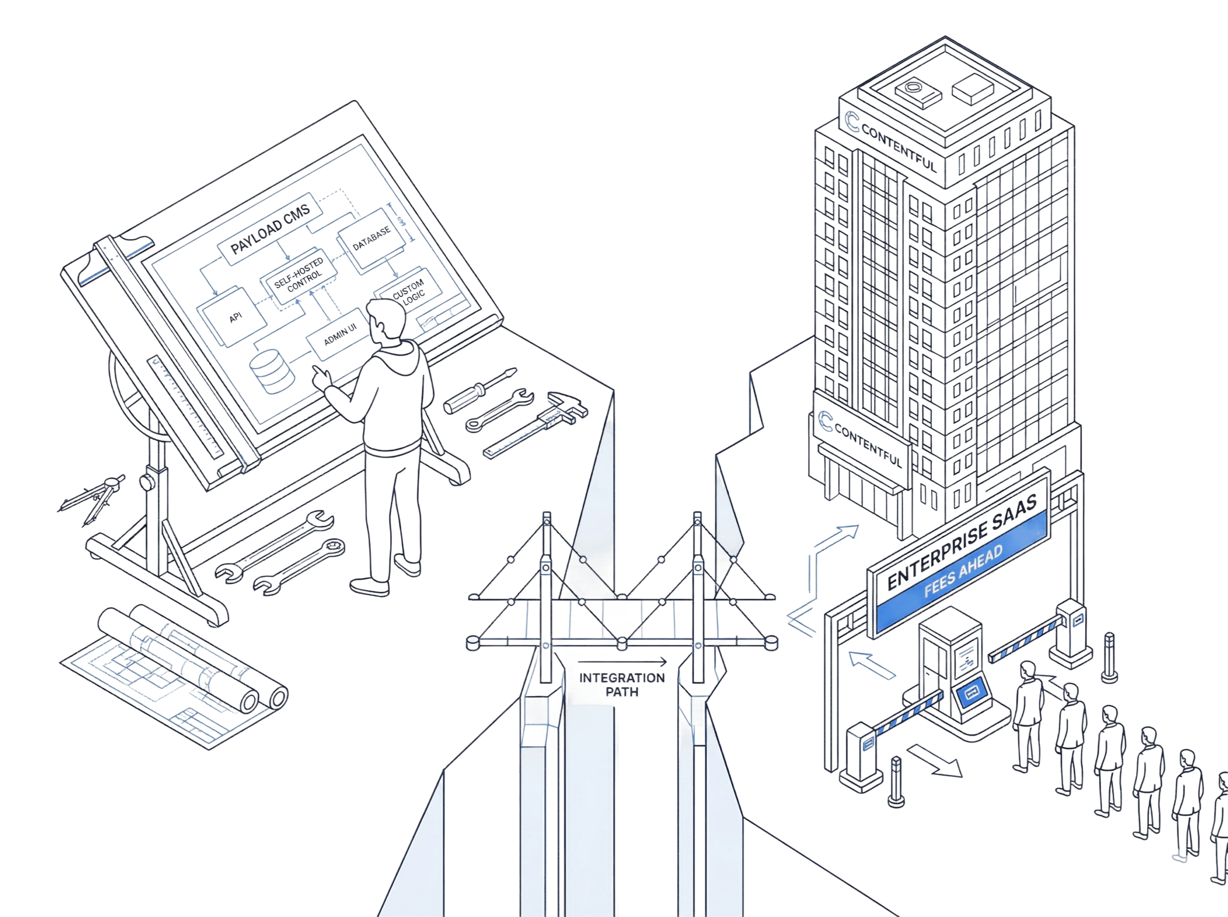 Payload CMS vs Contentful